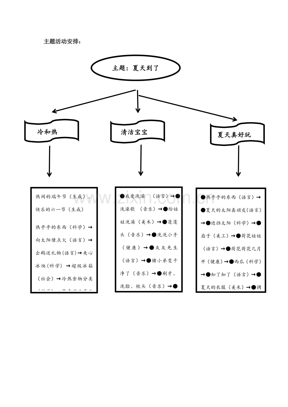 小班主题夏天到了.doc_第2页