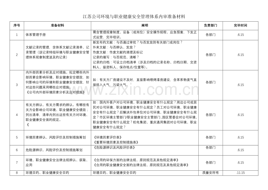 公司环境与职业健康安全管理体系内审准备材料.docx_第1页