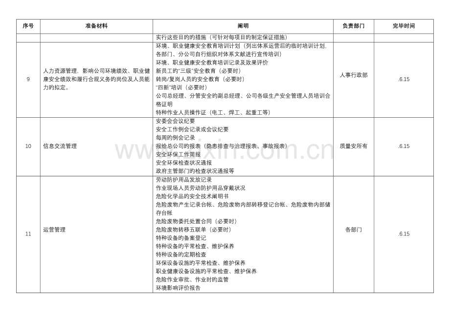 公司环境与职业健康安全管理体系内审准备材料.docx_第2页