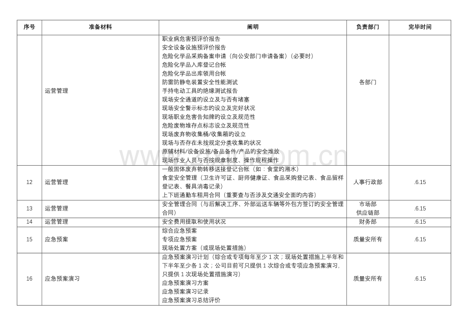 公司环境与职业健康安全管理体系内审准备材料.docx_第3页