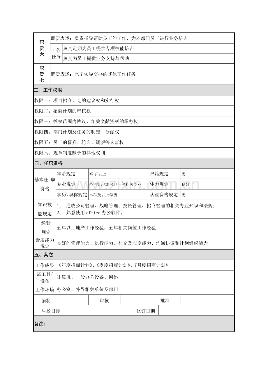 岗位说明书.doc_第2页