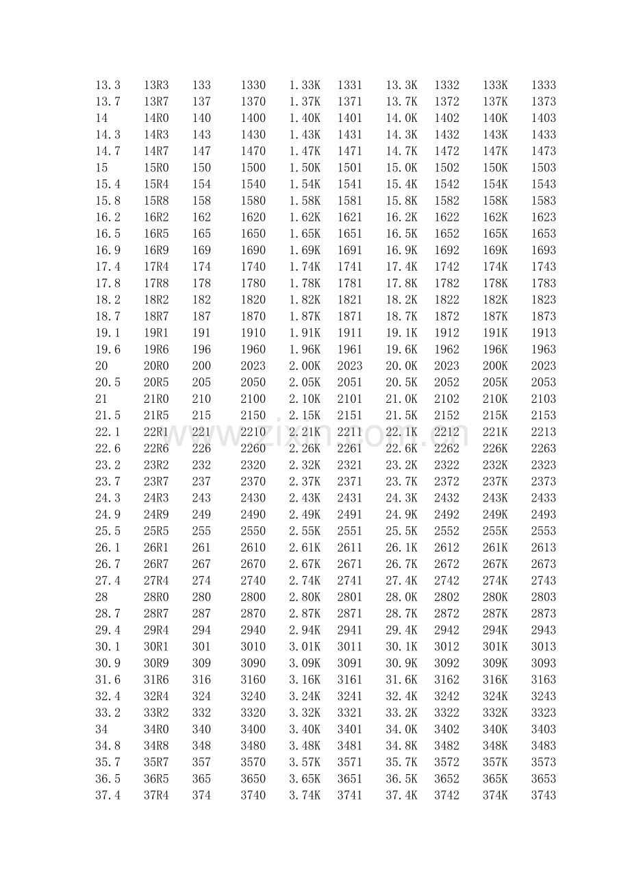 新版贴片电阻标准阻值表.doc_第3页