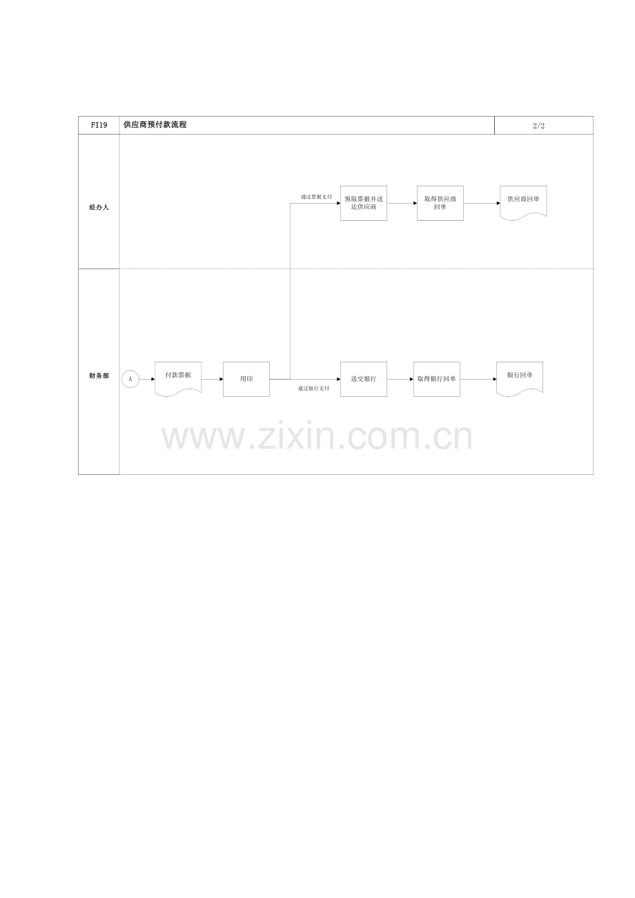 家具有限公司供应商预付款流程.doc_第3页