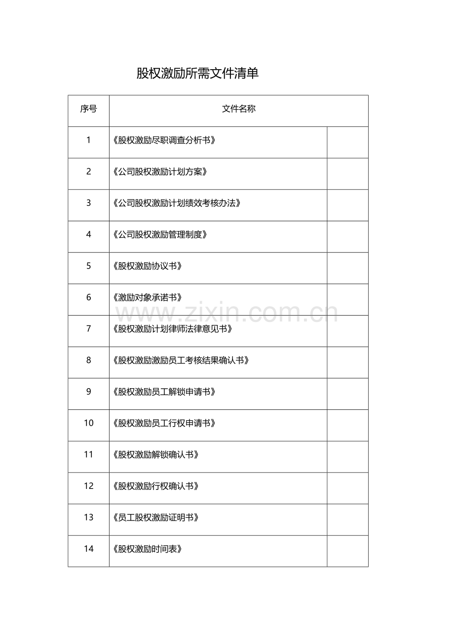 股权激励所需文件清单.docx_第1页