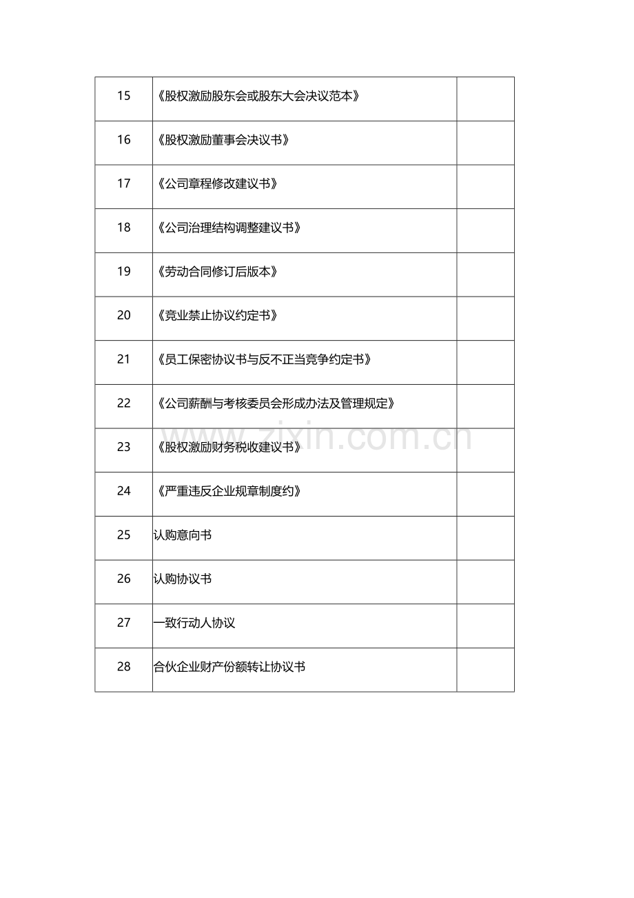 股权激励所需文件清单.docx_第2页