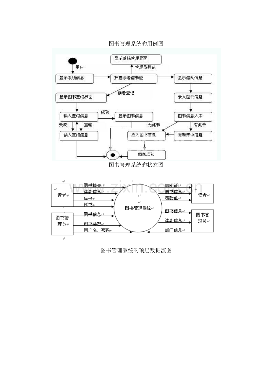 图书管理系统的流程图.docx_第2页