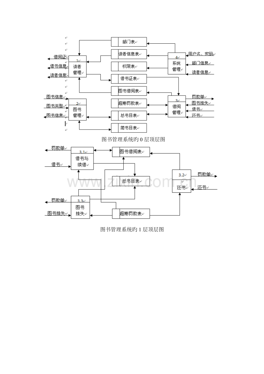 图书管理系统的流程图.docx_第3页