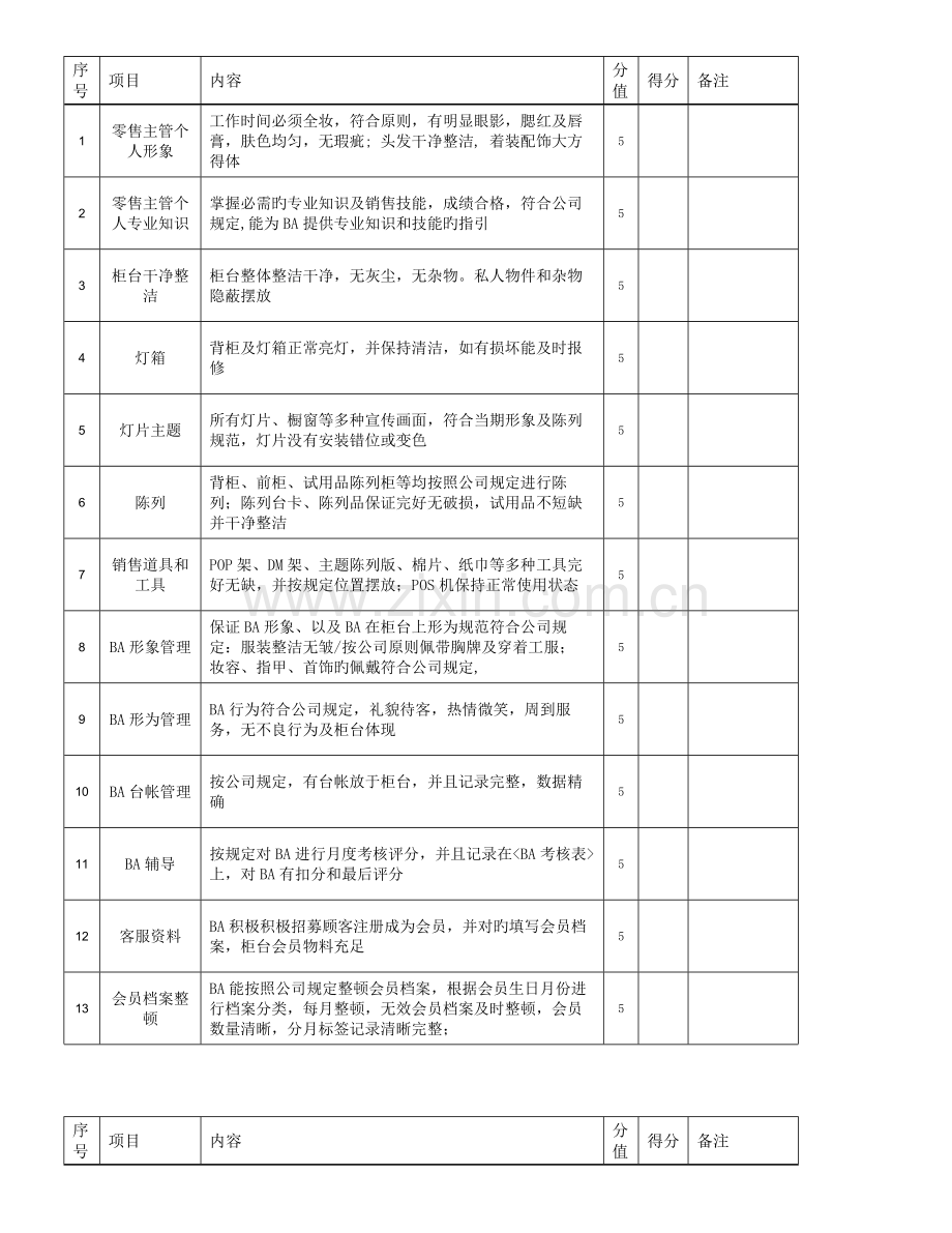 零售主管的工作内容及考核.docx_第3页