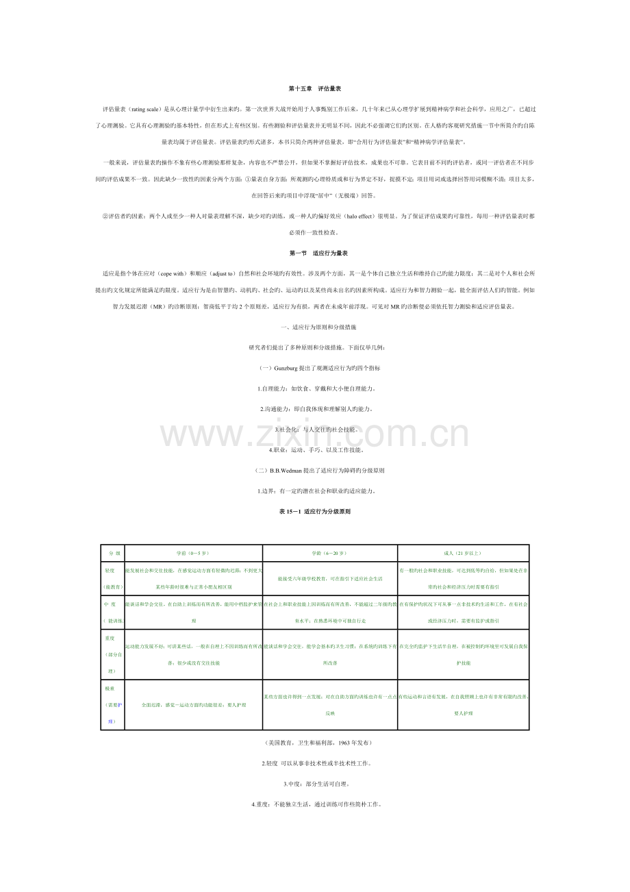 AAMD适应量表.doc_第1页