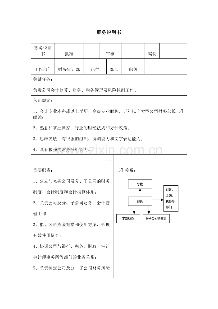 财务审计类职务说明书.doc_第1页