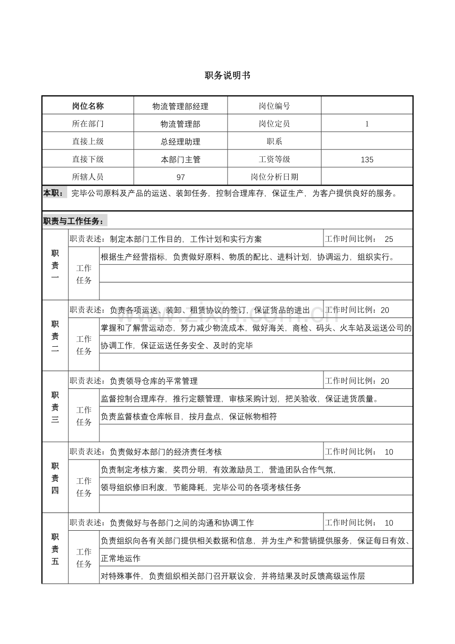 物流职务说明书.doc_第1页