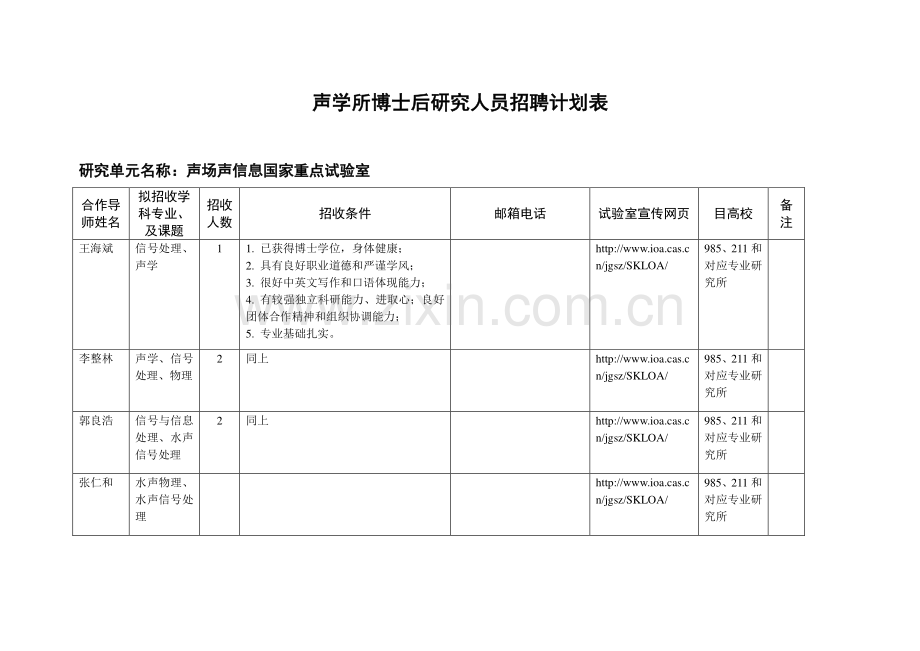 声学所博士后研究人员招聘计划表.doc_第1页