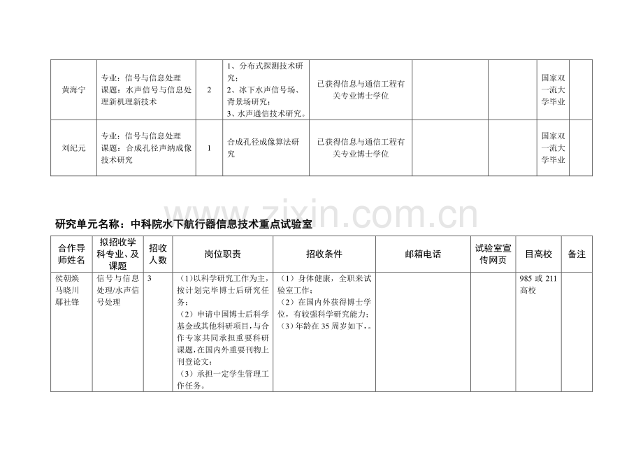 声学所博士后研究人员招聘计划表.doc_第3页