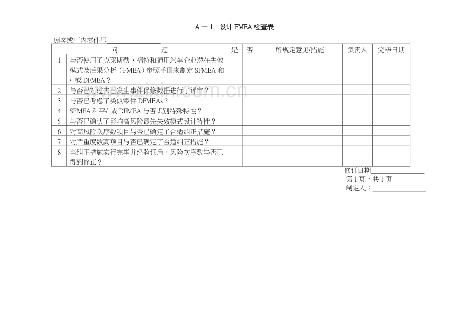 产品质量策划检查清单.doc_第2页