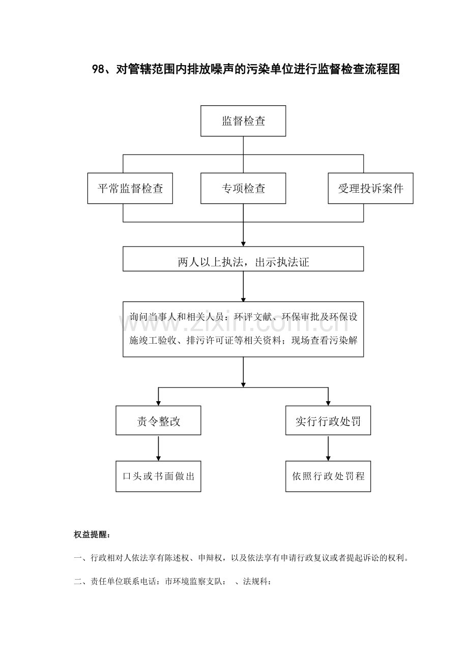 对管辖范围内排放废水的污染单位进行监督检查流程图.doc_第3页