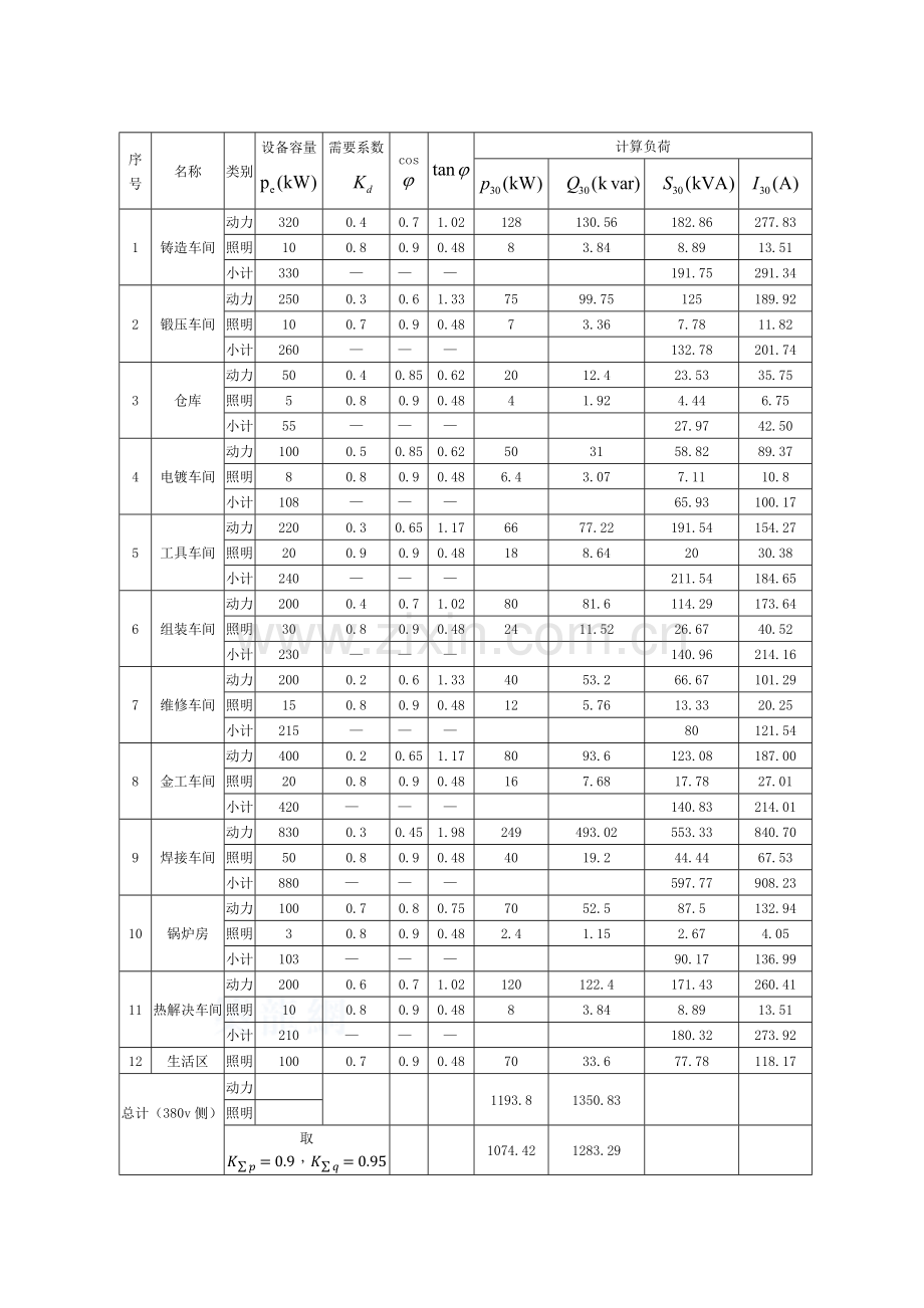 工厂供电课程设计机械厂变电所一次系统设计格式修正.docx_第3页