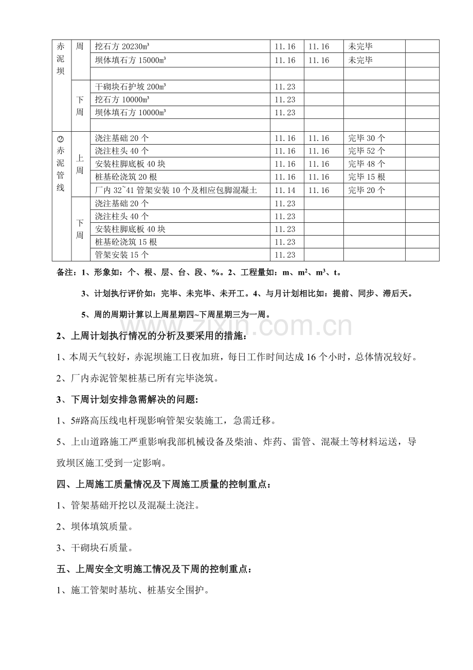 十一冶渣场其正施工第周报表格.doc_第2页