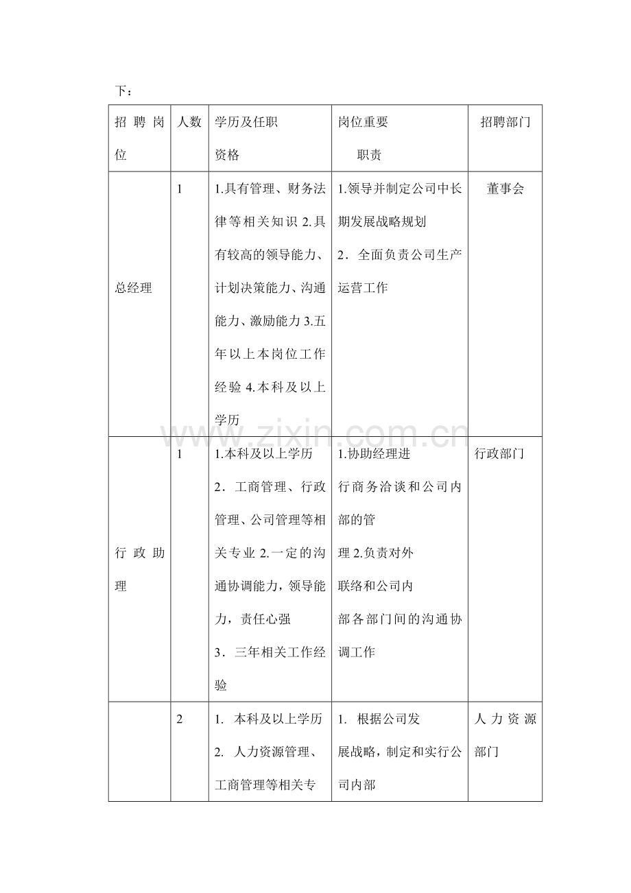 新版美的集团外部招聘策划方案.doc_第2页