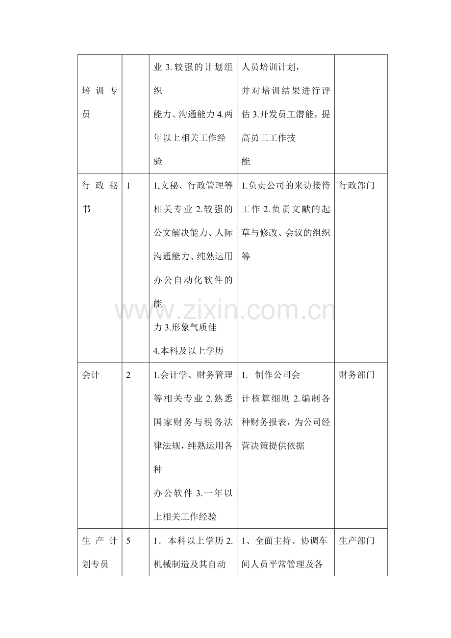 新版美的集团外部招聘策划方案.doc_第3页