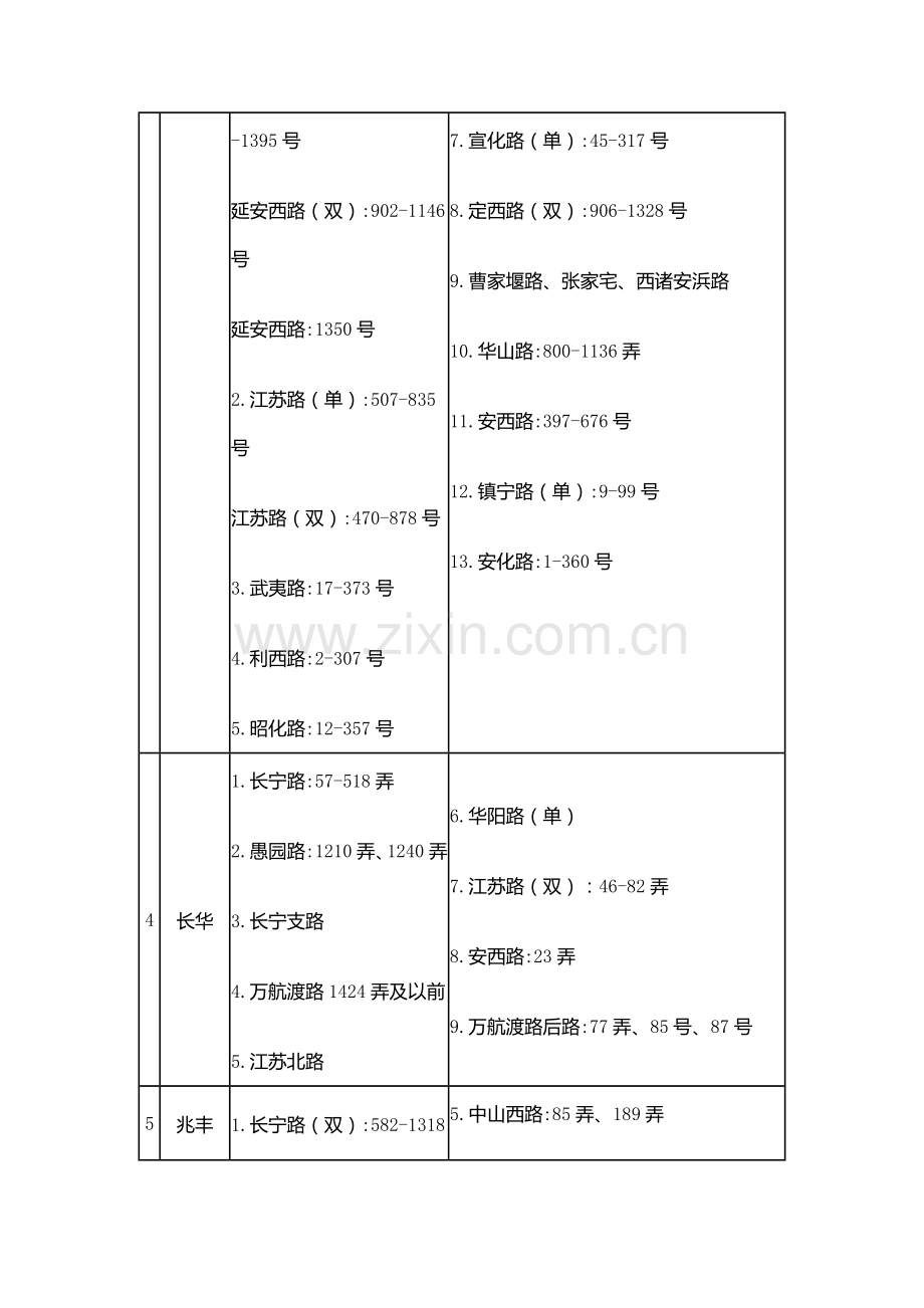 长宁区公办幼儿园招生地段表.docx_第2页