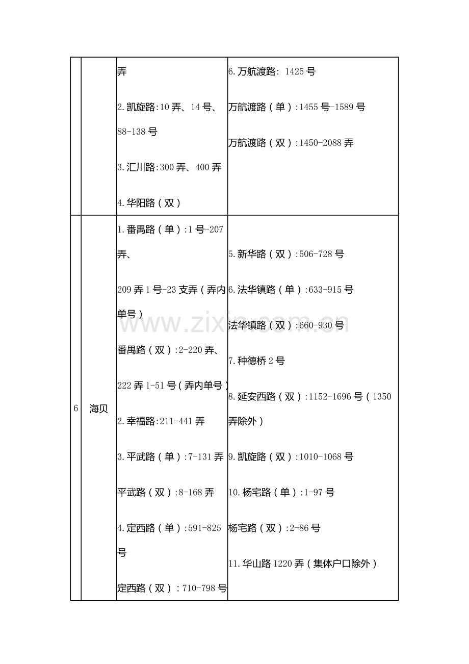 长宁区公办幼儿园招生地段表.docx_第3页