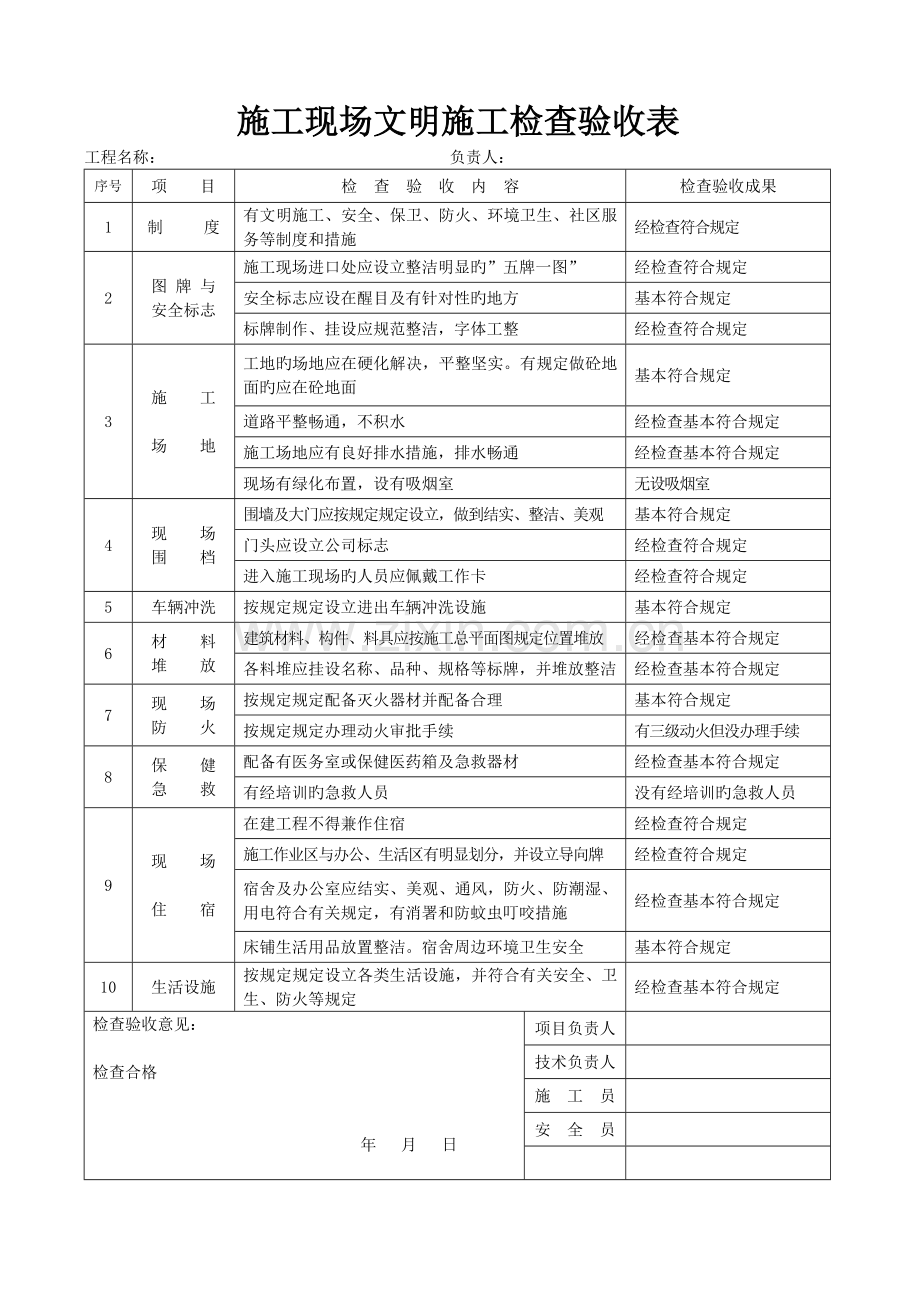 安全生产隐患检查记录.doc_第3页