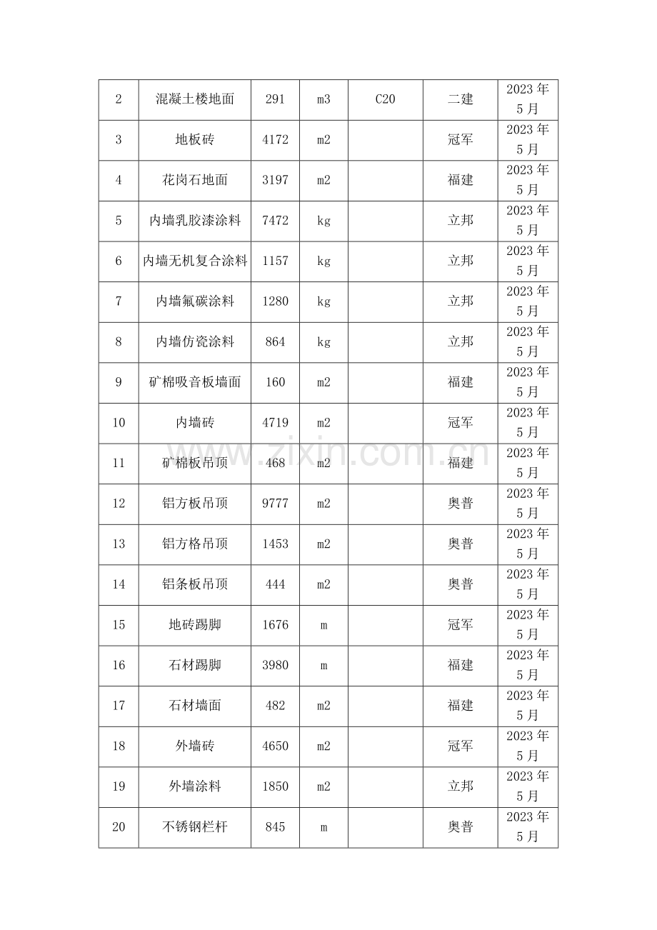 主要材料进场计划表.doc_第2页