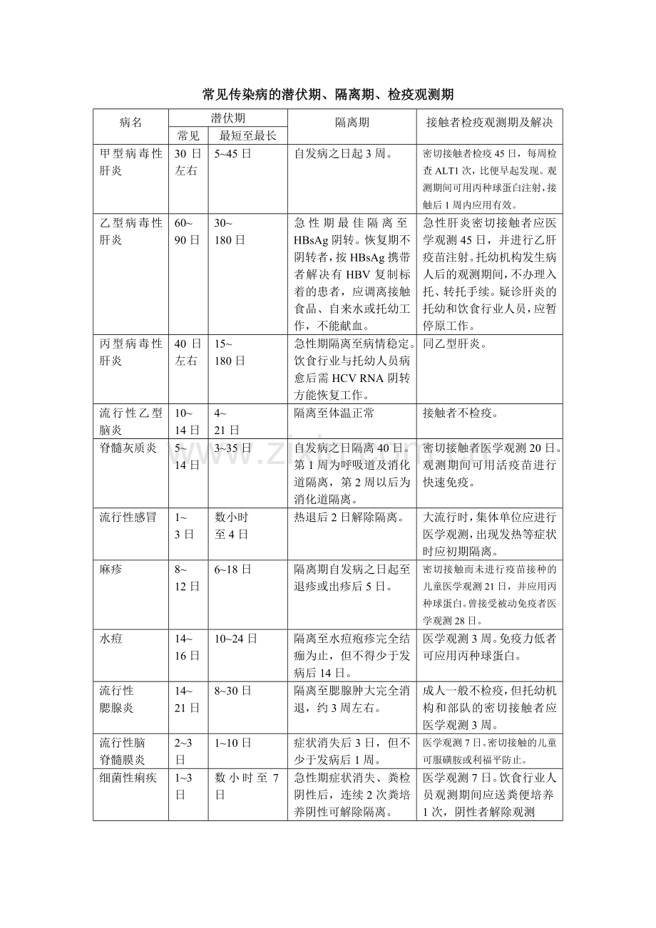 幼儿园隔离室必备表格.doc_第1页