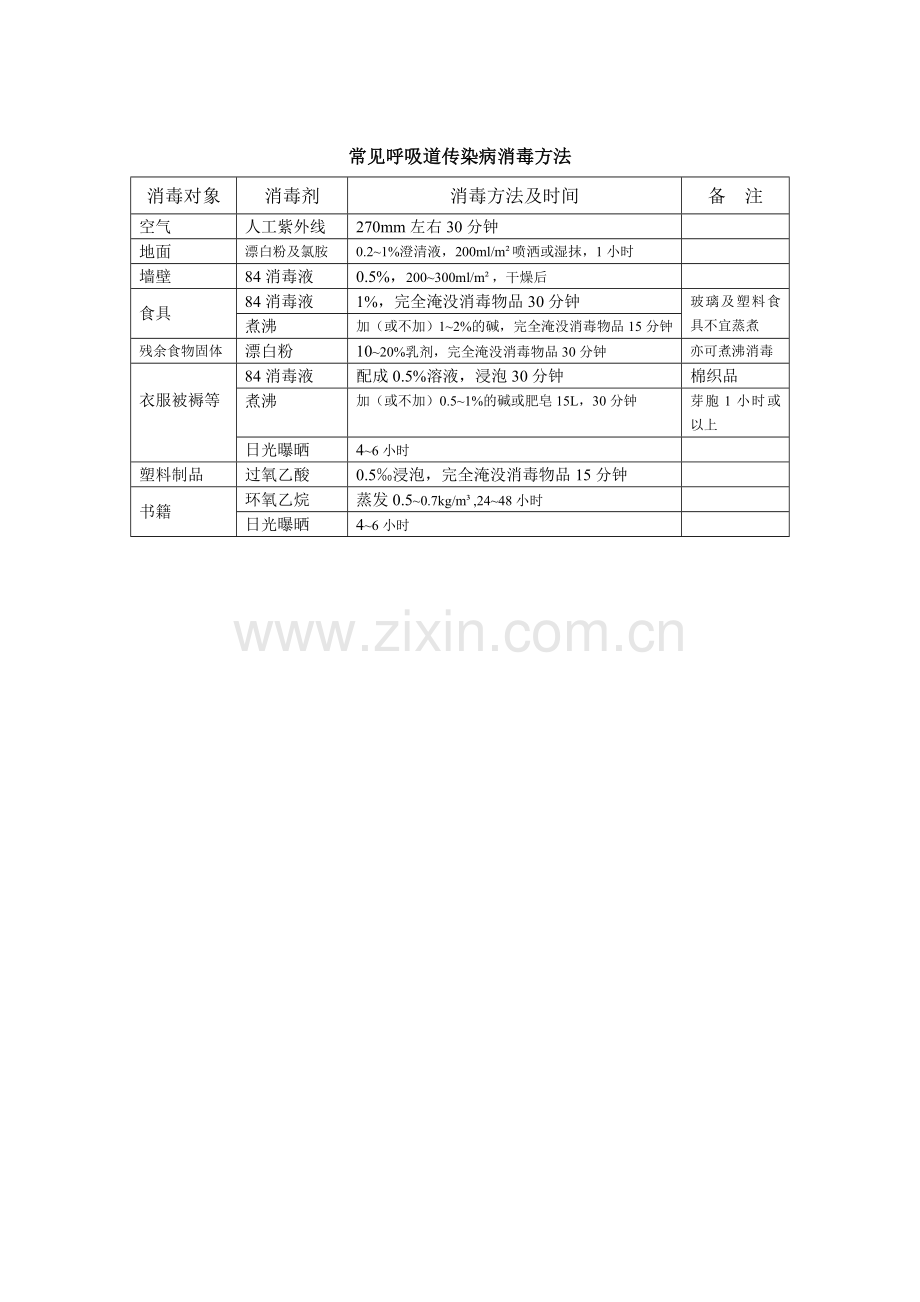 幼儿园隔离室必备表格.doc_第2页