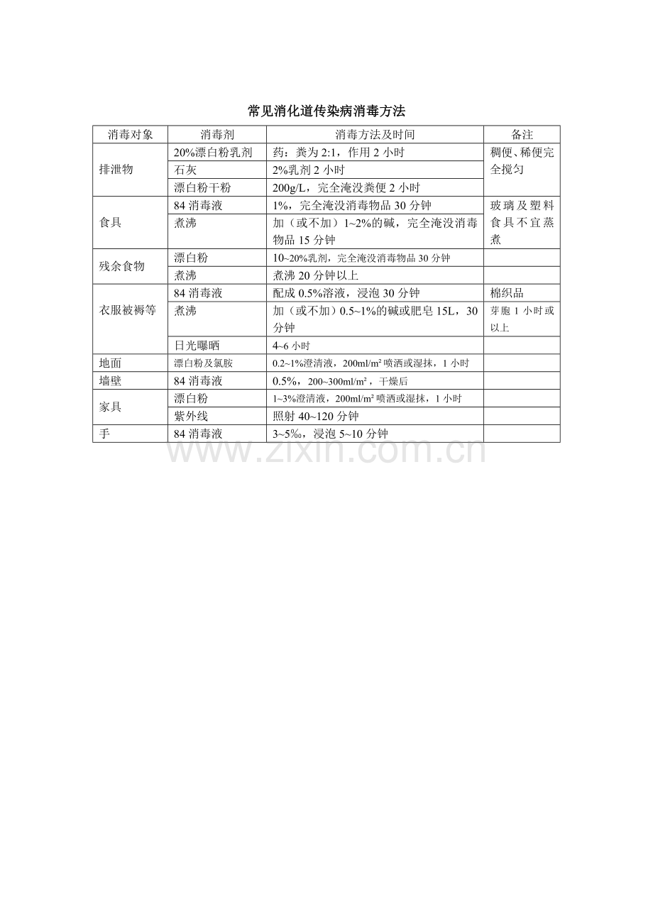 幼儿园隔离室必备表格.doc_第3页