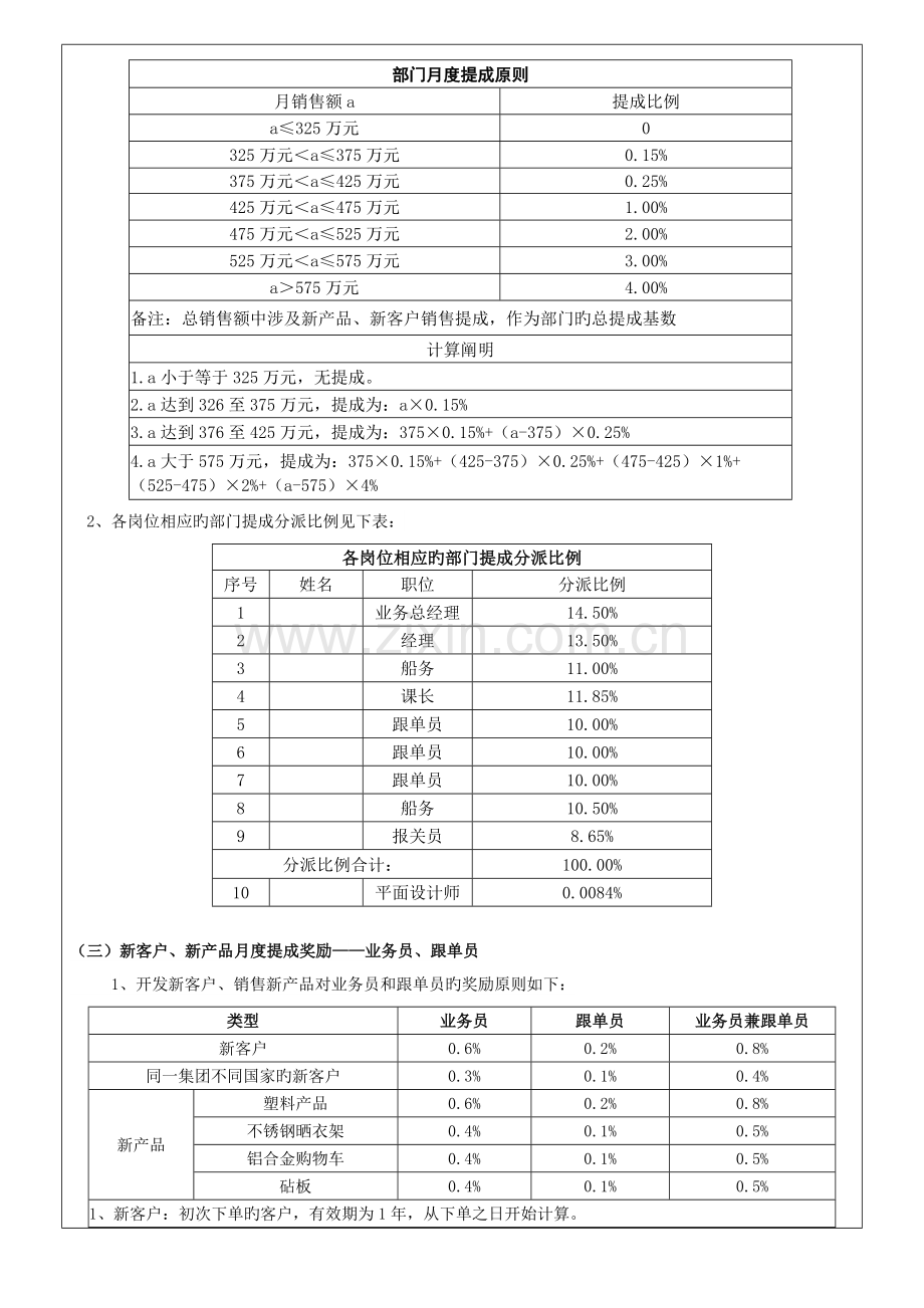 出口部绩效考核方案.doc_第2页