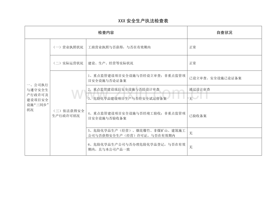 安全生产执法检查表(企业自查).doc_第1页