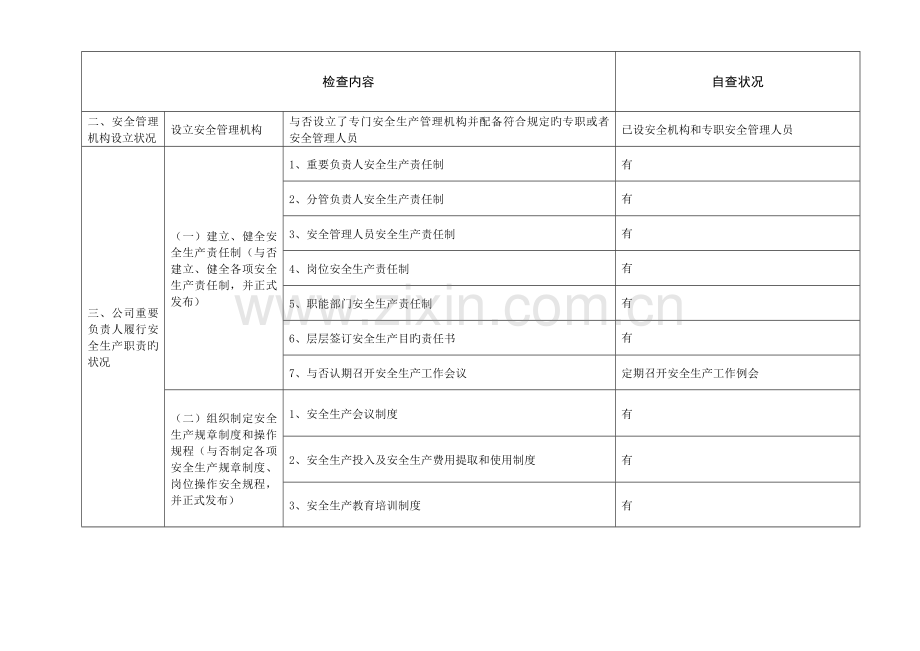 安全生产执法检查表(企业自查).doc_第2页