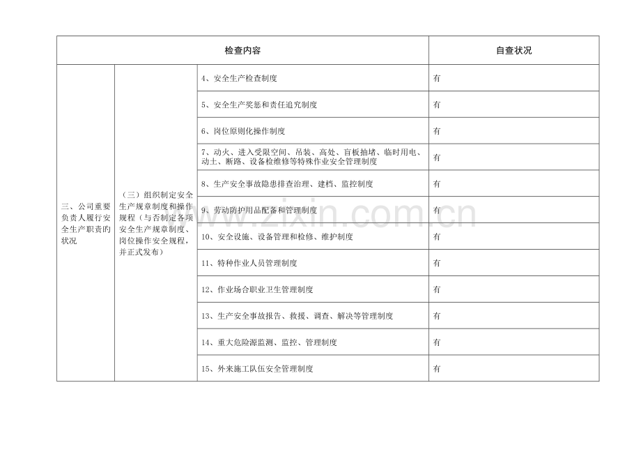 安全生产执法检查表(企业自查).doc_第3页