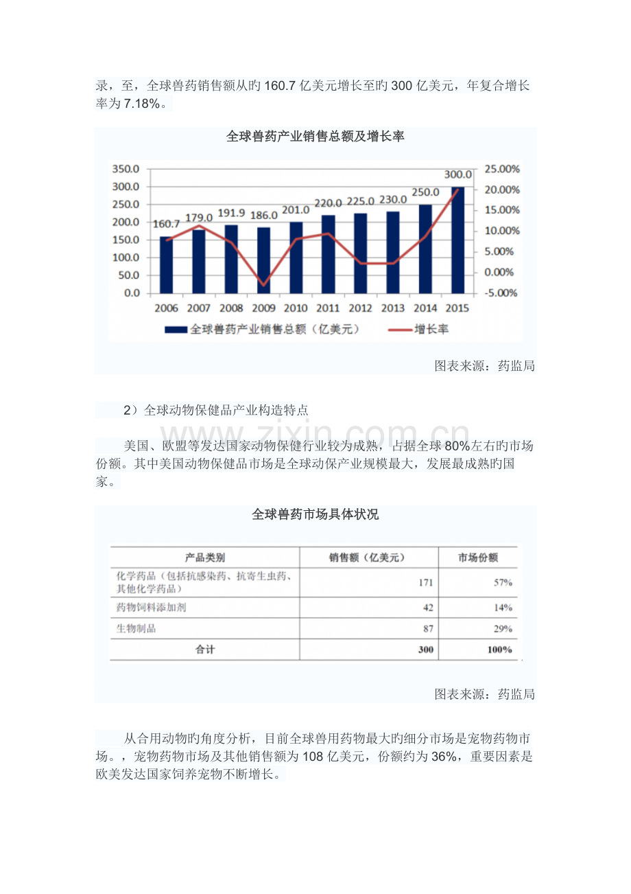 中国兽药市场分析报告-行业竞争格局与前景评估预测.docx_第3页