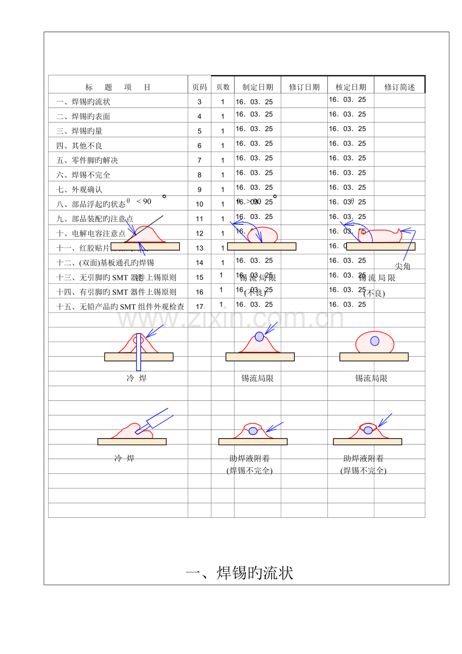 成品PCBA检验标准.docx_第3页