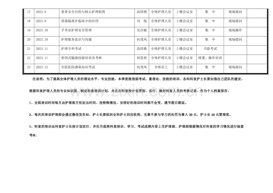 护理部业务学习培训计划表.doc_第2页