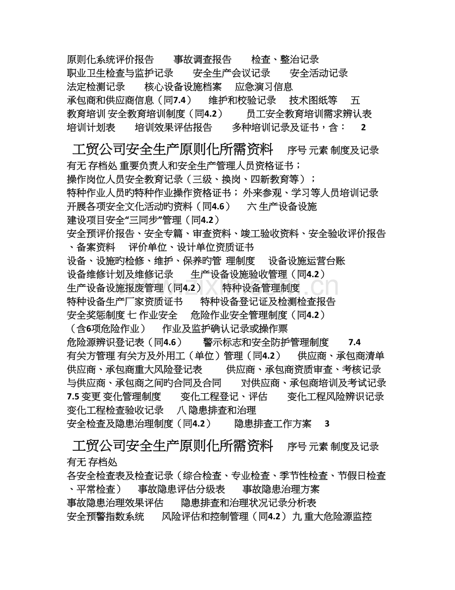 工贸企业安全生产标准化所需资料清单.doc_第2页