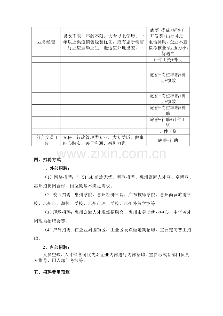 公司年度招聘计划书.doc_第2页