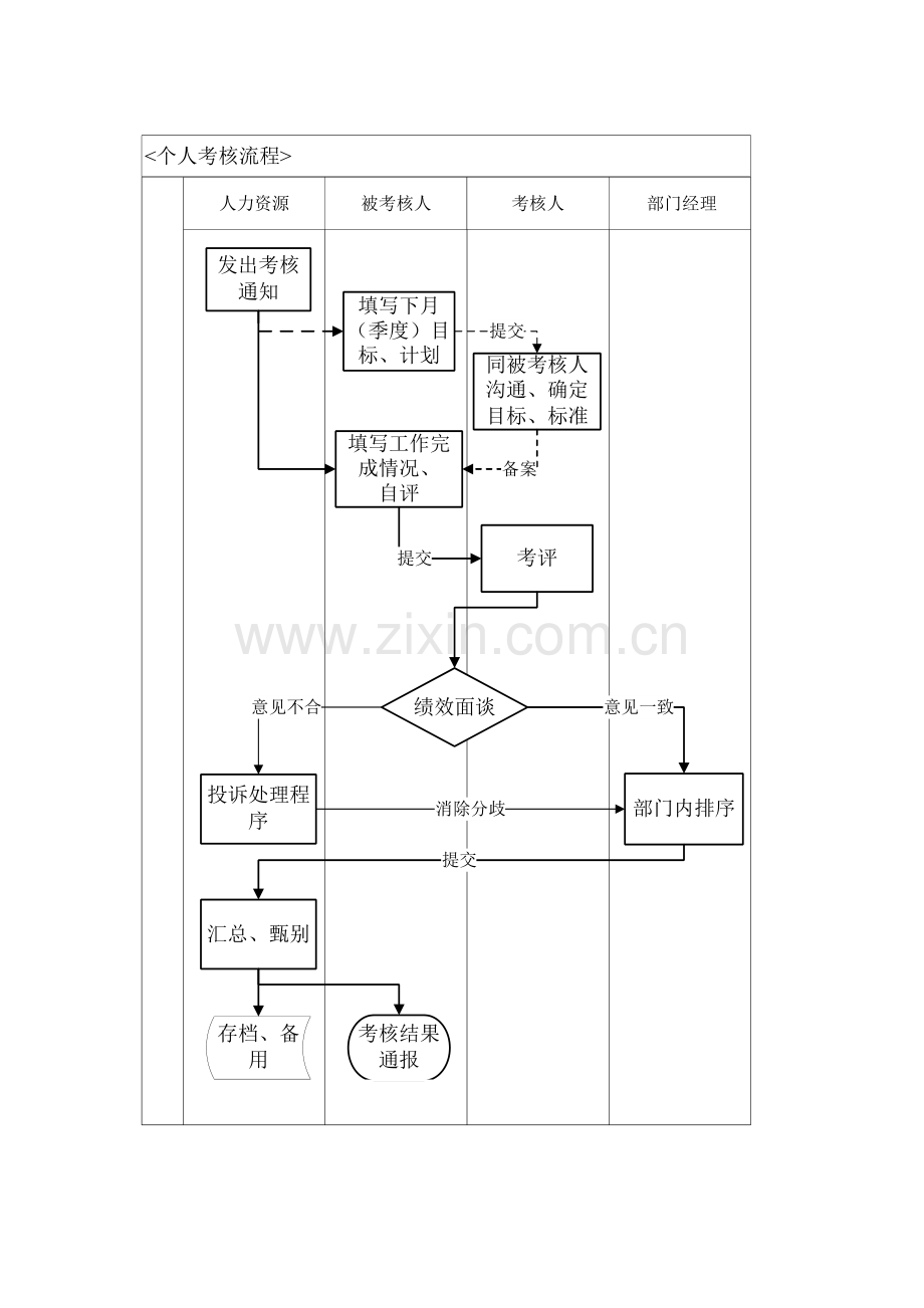 万科绩效管理制度.doc_第3页