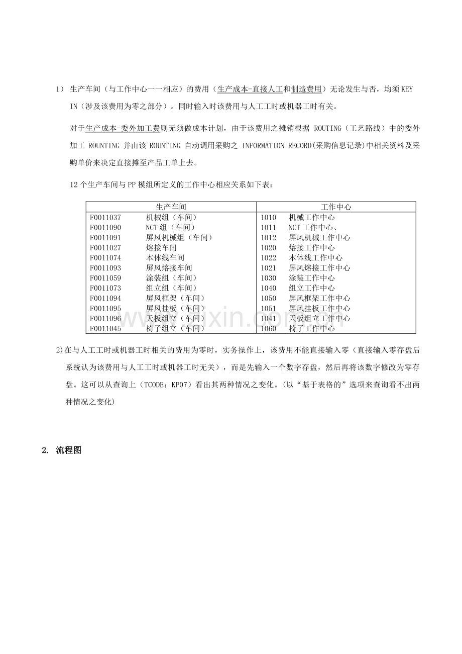 家具有限公司成本中心计划年度计划流程.doc_第2页