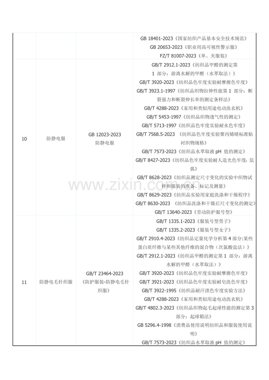 特种劳动防护用品安全标志产品执行标准及相关标准by红桐工业品.doc_第3页