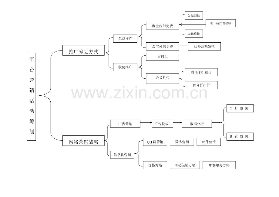 平台营销活动策划.doc_第1页