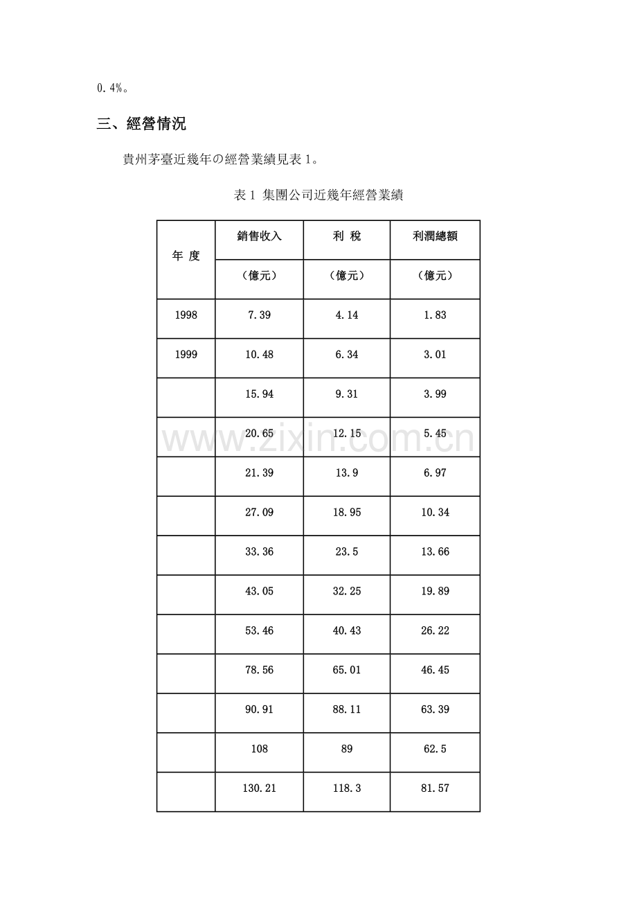 贵州茅台财务报表分析.docx_第2页