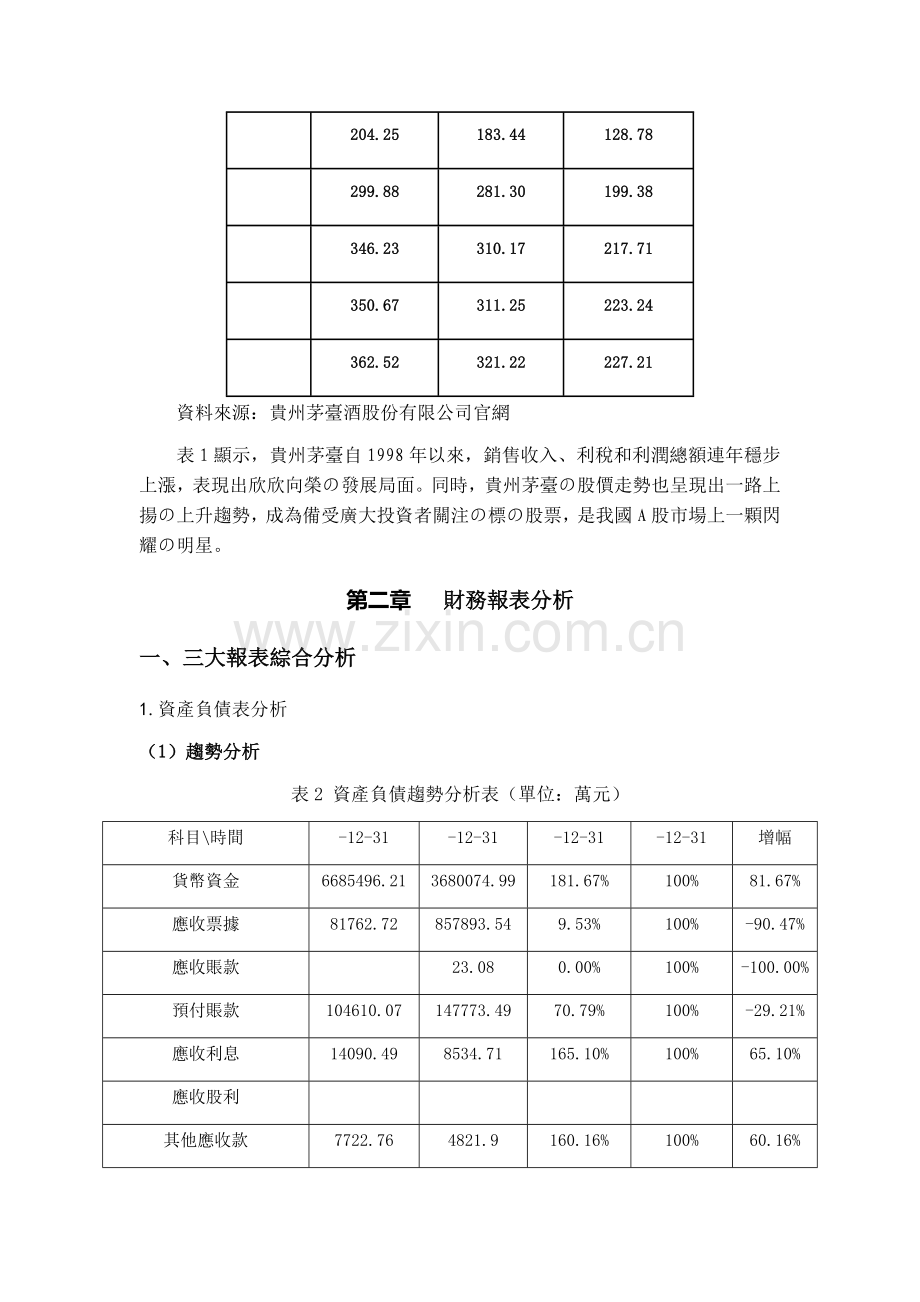 贵州茅台财务报表分析.docx_第3页