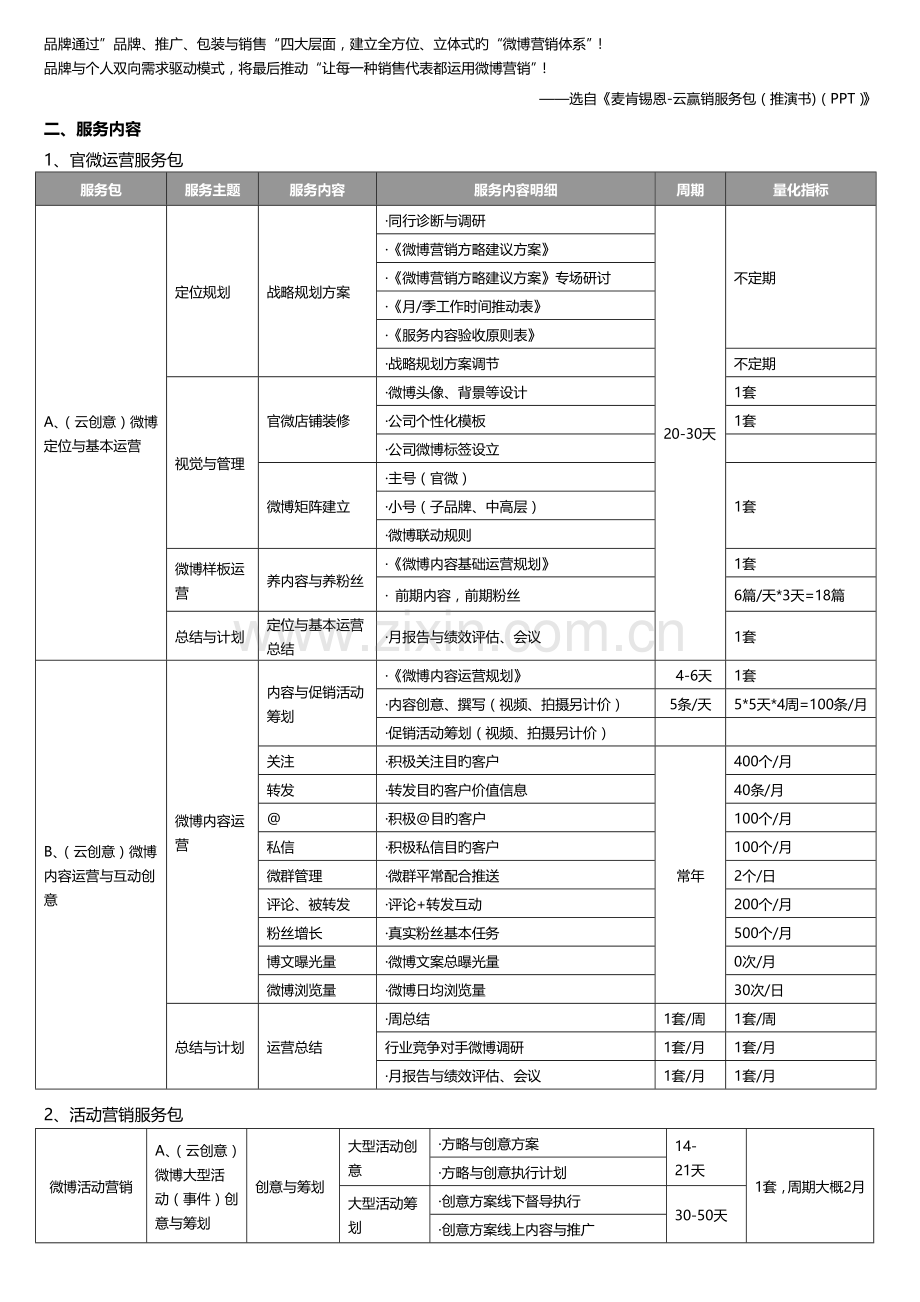 恩服装网络营销服务说明书--恩裳.doc_第3页