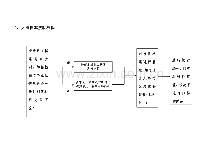 人事档案管理流程图.doc_第2页