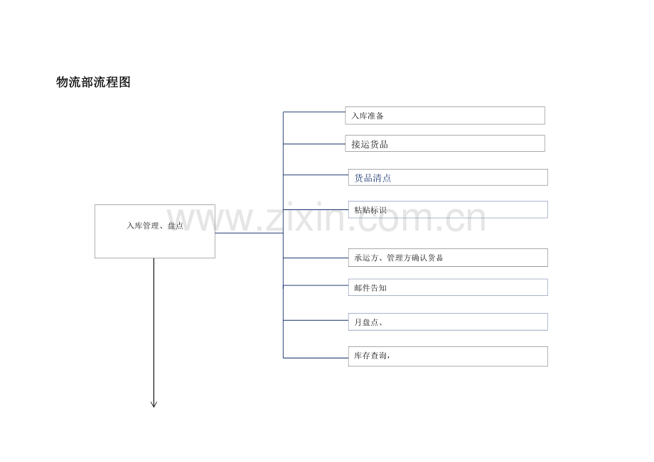 工作流程图及流程.docx_第1页