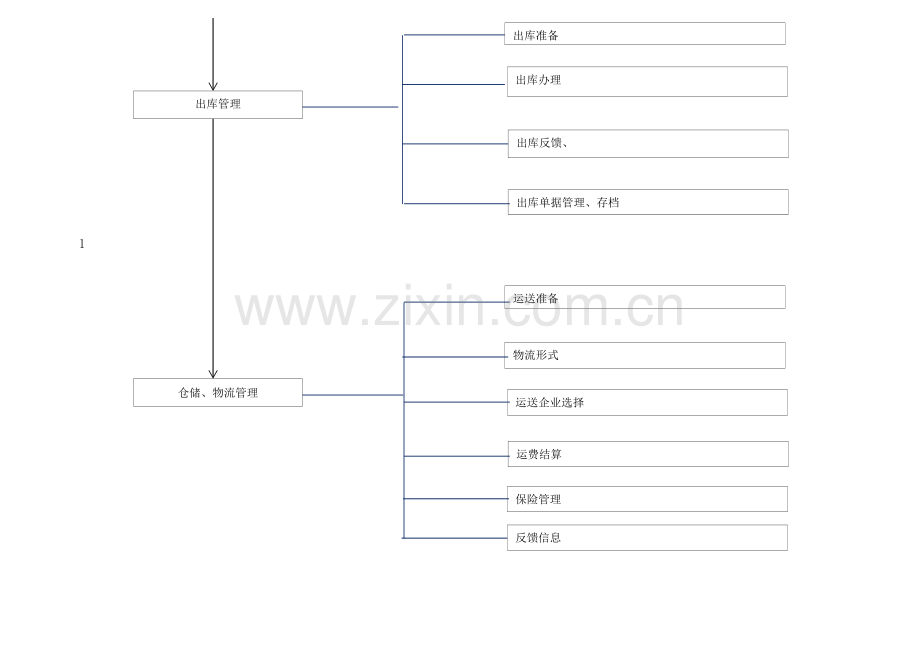 工作流程图及流程.docx_第2页