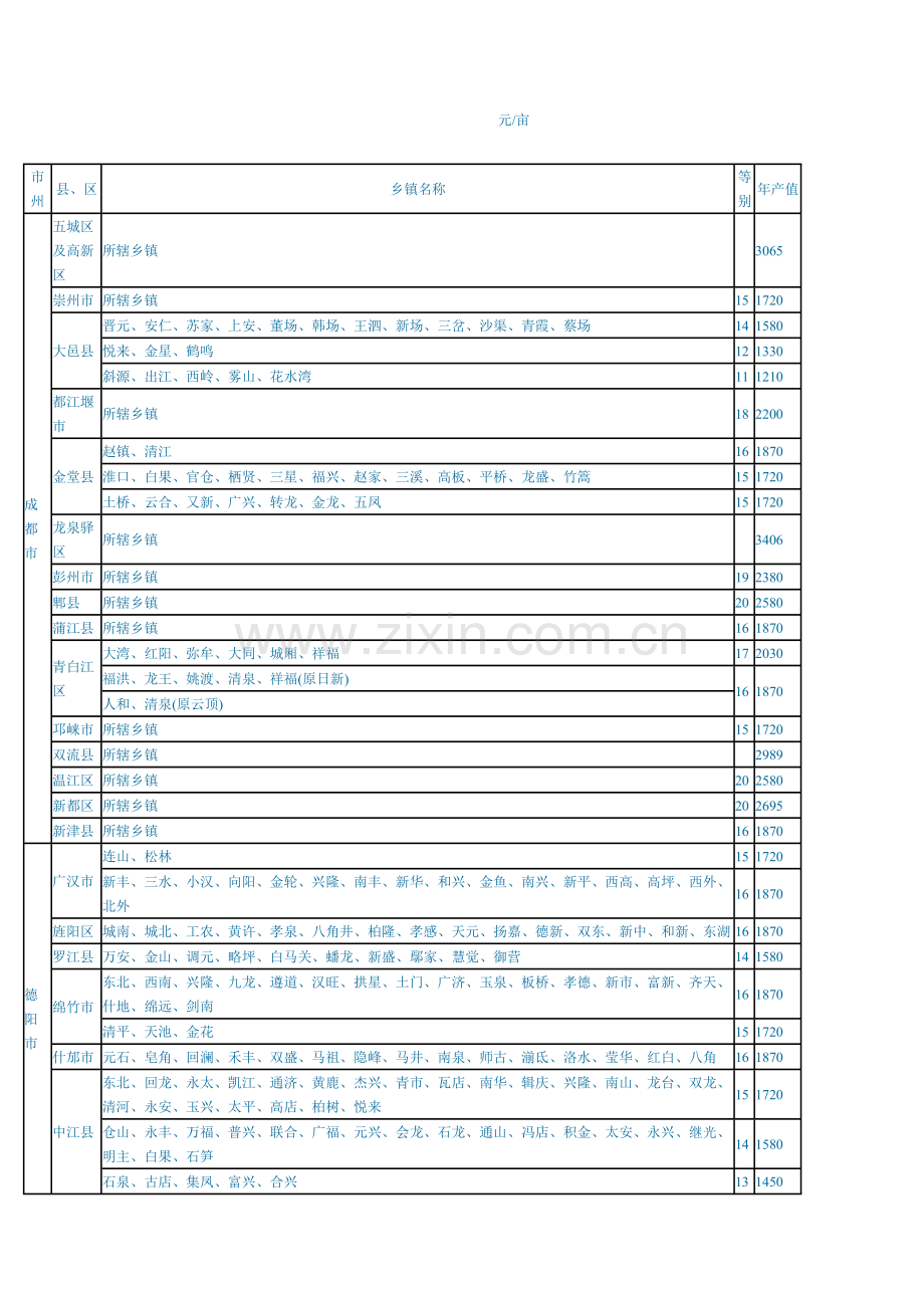 新版四川土地赔偿标准.docx_第2页